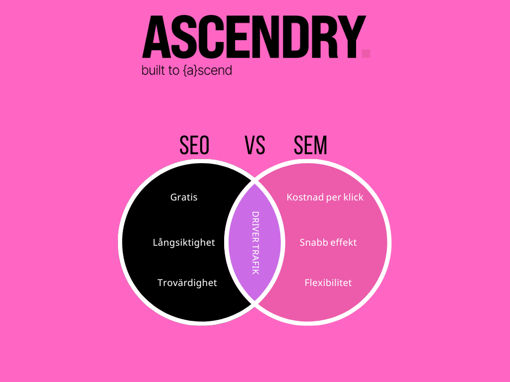 SEO VS SEM.png